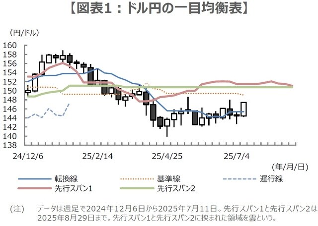 （出所）Bloombergのデータを基に三井住友DSアセットマネジメント作成