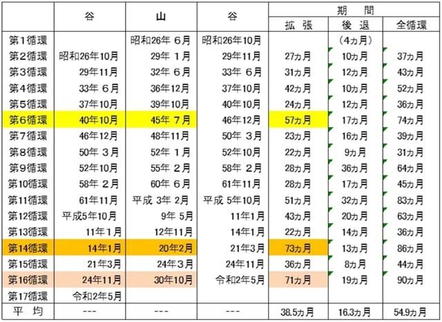 出所:内閣府に加筆