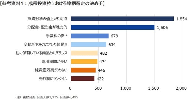 (出所)「新NISA白書」の図表18から転載、アンケート結果より三井住友DSアセットマネジメント作成