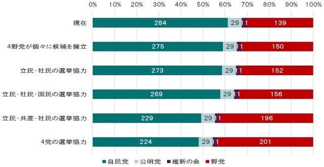 出所：総務省のデータよりピクテ投信投資顧問が作成