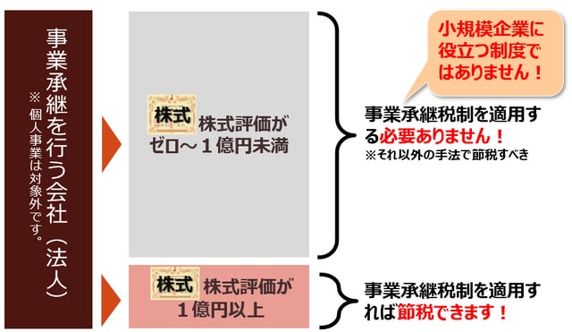 ［図表1］