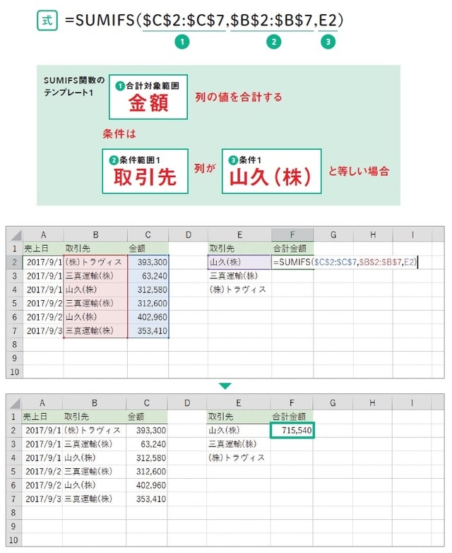 ※出所：監修・羽毛田睦土、漫画・あきばさやか、編集・リブロワークス『マンガでわかる　Excel』（2020年刊行、KADOKAWA）