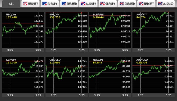 オプトレ!の8通貨ペアチャート