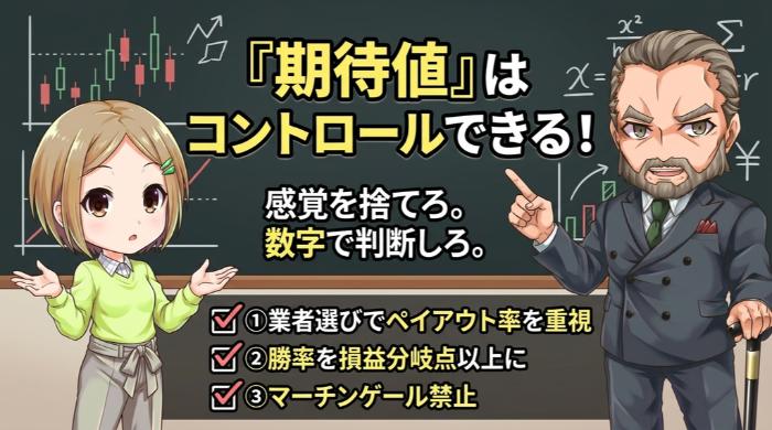 バイナリーオプションの期待値はコントロールできる