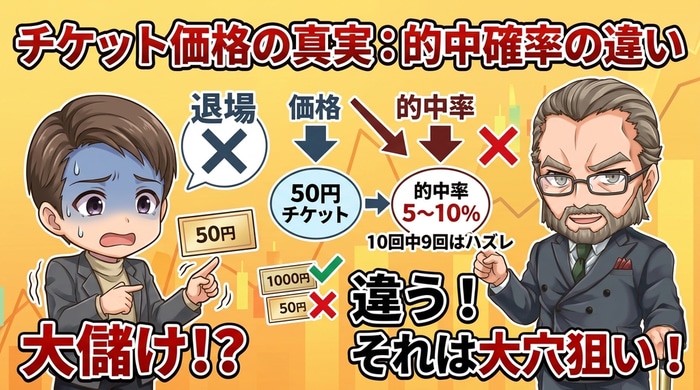 バイナリーオプションチケットの仕組み