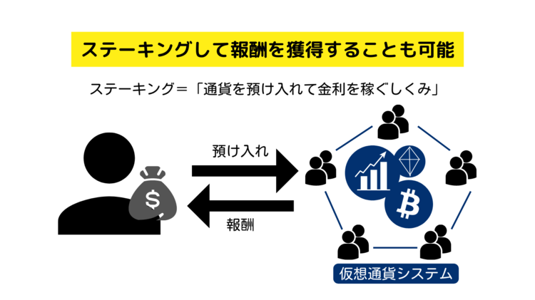 仮想通貨のステーキングとは？仕組みやリスクをわかりやすく解説｜資産形成ゴールドオンライン