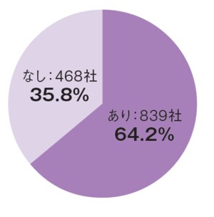 n=1,307