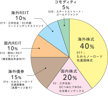 確定 拠出 年金 ショップ 本 おすすめ