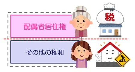 費用負担も分担の予定