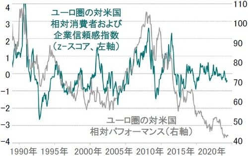※相対パフォーマンスはドルベース 出所：ピクテ・アセット・マネジメント
