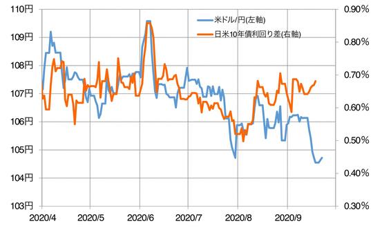 出所:リフィニティブ・データをもとにマネックス証券が作成