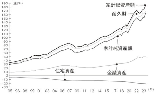 出所：FRB、武者リサーチ