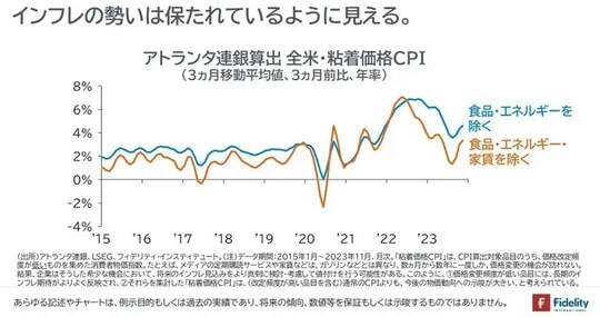 ［図表1］アトランタ連銀算出全米・粘着価格CPI（3ヵ月移動平均値、3ヵ月前比、年率）