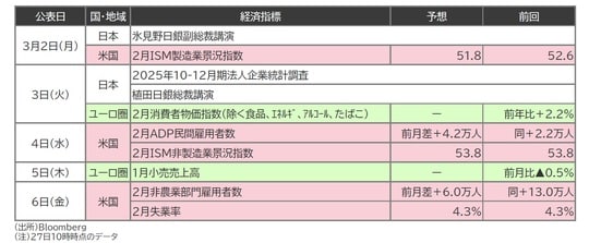 出所：Bloomberg （注）27日10時時点のデータ