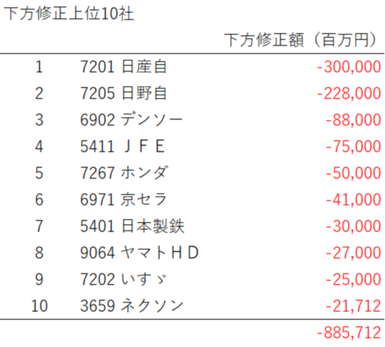 出所：QUICK社データより筆者作成
