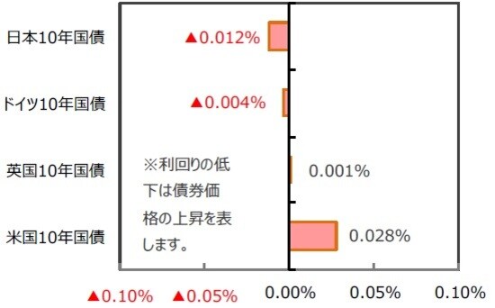 （出所）FactSet、Bloomberg L.P.のデータを基に三井住友DSアセットマネジメント作成