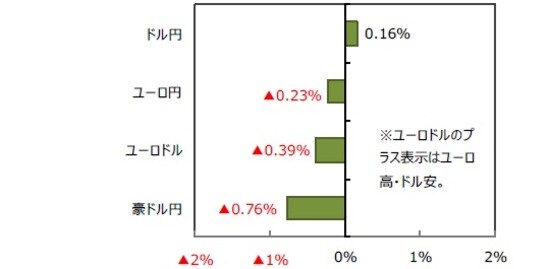 （出所）FactSetのデータを基に三井住友DSアセットマネジメント作成