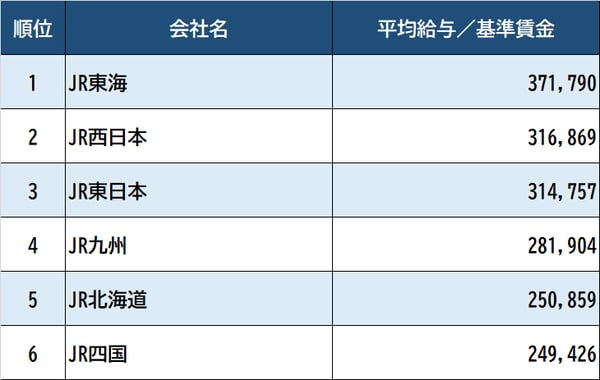 出所：国土交通省『令和元年度鉄道統計年報』より