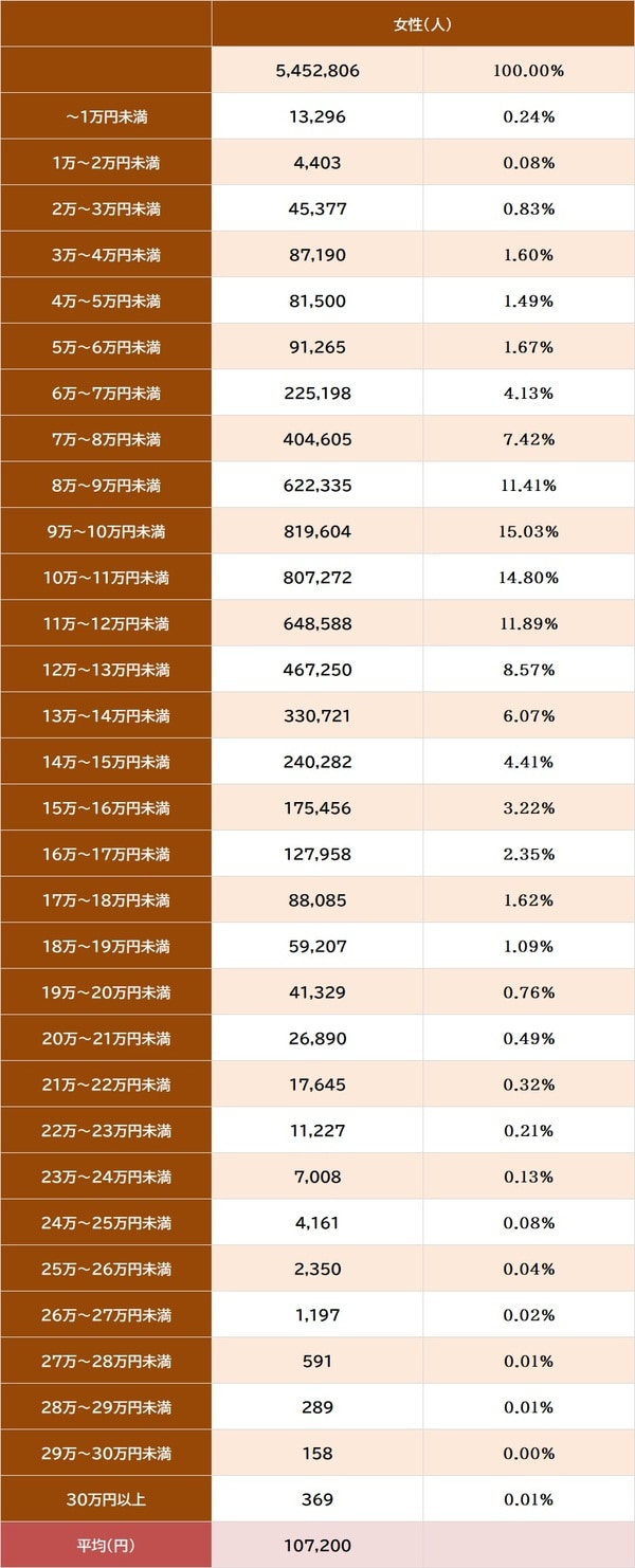 出所：厚生労働省『令和5年度 厚生年金保険・国民年金事業の概況』
