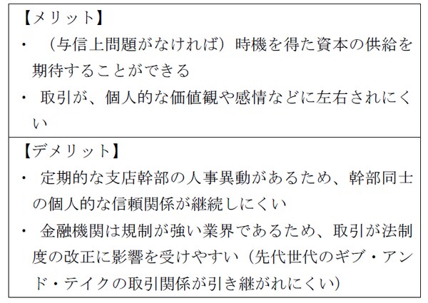 出所：筆者作成