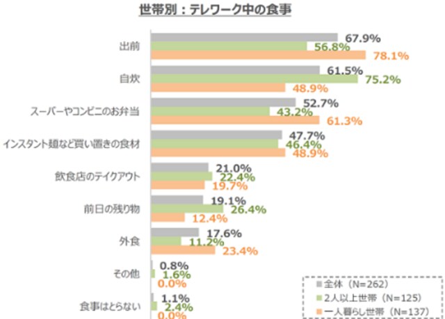 【出典】出前総研