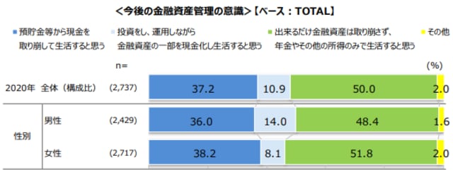 【出典】投資信託協会