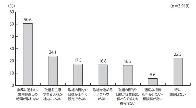 出所:中小企業庁「中小企業白書」(2018年版)より