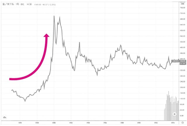 出典：Trading View https://jp.tradingview.com/