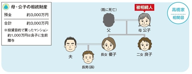 イラスト：新岡麻美子