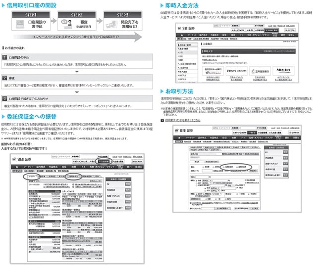出所:SBI 証券