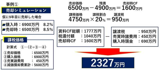 （株）新日本コンサルティング Copyright 2023 New Japan Consulting All Rights Reserved 禁無断転載