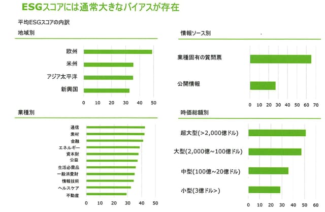 （出典：ロベコSAMの資料を基にロベコ・ジャパン株式会社が作成）