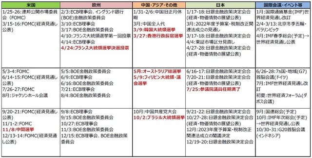 （注）2021年12月21日現在。日付は現地時間。 （出所）各種報道等より三井住友DSアセットマネジメント作成