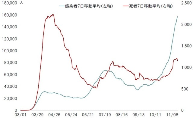 期間：2020年3月1日～11月17日 出所：Blombergのデータよりピクテ投信投資顧問が作成