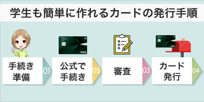 即日発行のクレジットカードを発行する手順