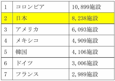 出所：OECD資料より筆者作成