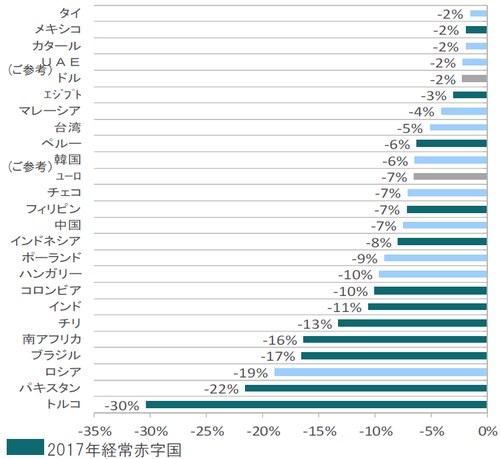 期間：2017年12月末～2018年12月末 出所：ブルームバーグのデータを使用しピクテ投信投資顧問作成