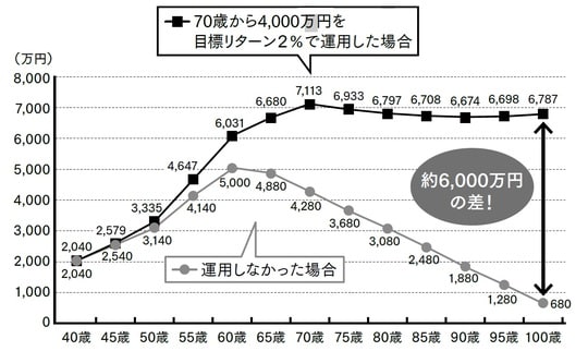 出典：『頭のいい会社はなぜ、企業型確定拠出年金をはじめているのか』（青春出版社）より抜粋