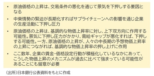 出所：日本銀行公表資料をもとに作成