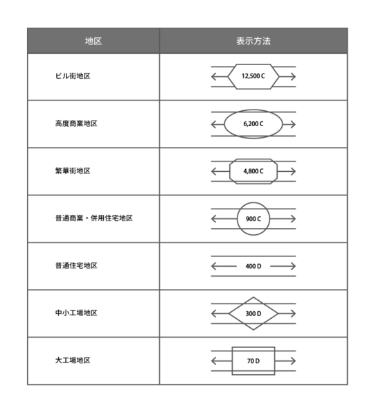 ［図表2］路線価図で示される地区区分
