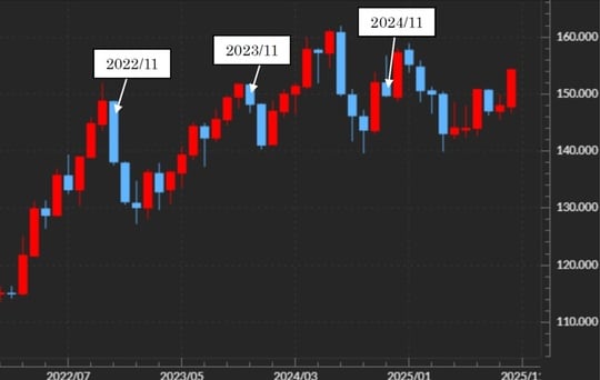 出所:マネックストレーダーFX