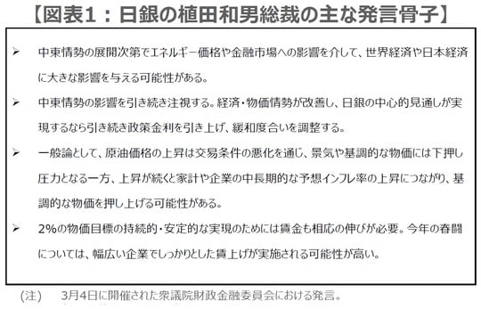 （出所）各種報道を基に三井住友DSアセットマネジメント作成