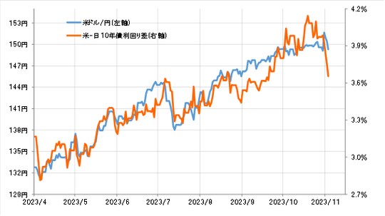 出所：リフィニティブ社データよりマネックス証券が作成　