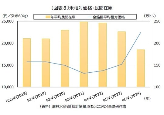 資料：農林水産省「統計情報」をもとにニッセイ基礎研作成