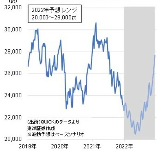 ［図表4］ハンセン指数