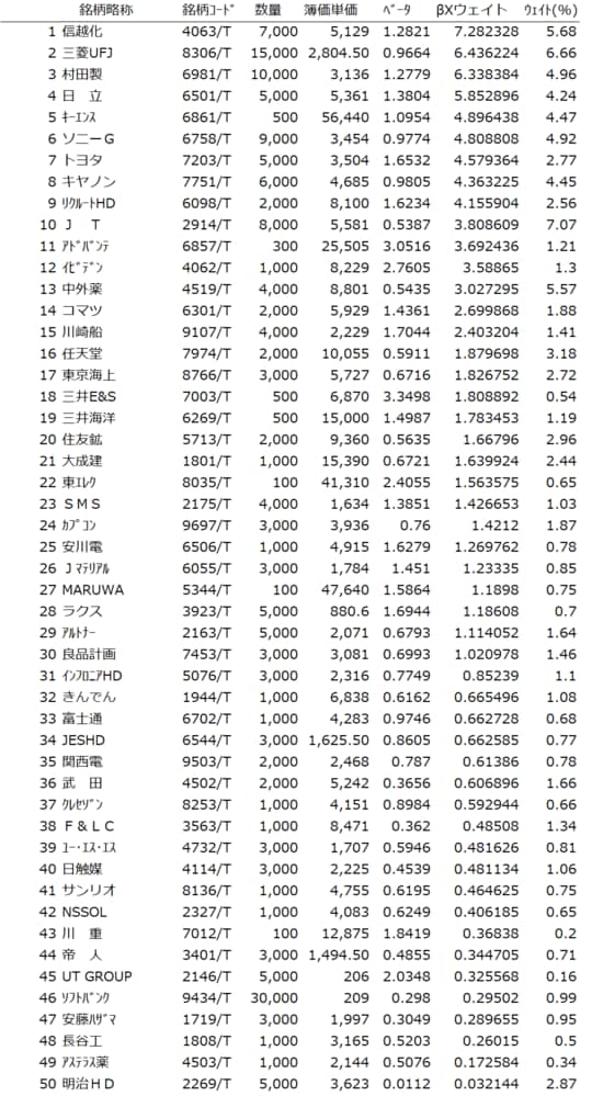 出所：筆者作成