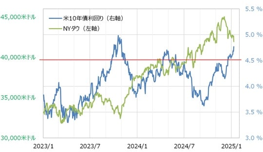 出所：リフィニティブ社データよりマネックス証券が作成