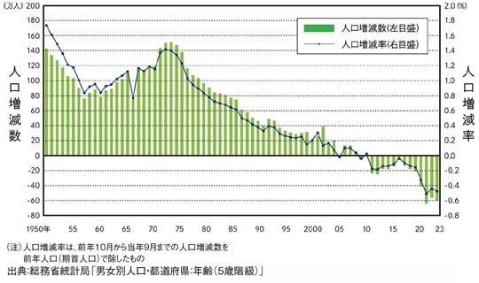 出所：『元メガバンカー×不動産鑑定士が教える 「地主」のための相続対策』（ゴールドオンライン新書）より抜粋
