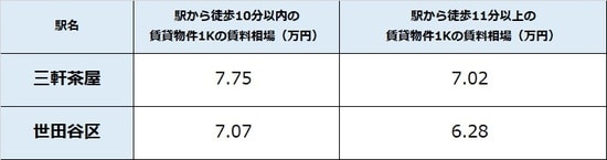 出所：公益社団法人全国宅地建物取引業協会連合 会調べ（4月20日時点）