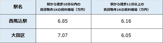 出所:公益社団法人全国宅地建物取引業協会連合 会調べ(5月15日時点) ※単位は万円